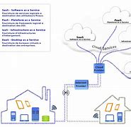 Image result for What Is Cloud Computing Wiki