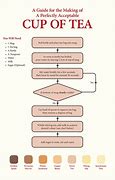 Image result for Arizona Ice Tea Manufacturing Flow Chart