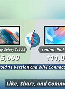 Image result for Samsung Galaxy Tab New