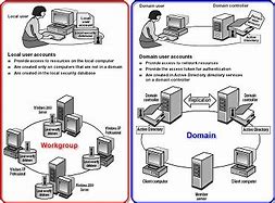 Image result for Workgroup Diagram