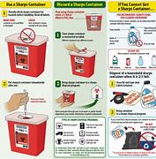 Image result for Sharps Container Color Guide