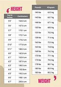 Image result for Weight Conversion Adult Chart Printable