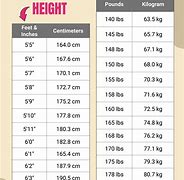 Image result for Height vs Weight Chart