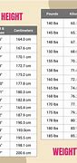 Image result for Height Chart for Adults