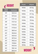 Image result for Height Weight Table