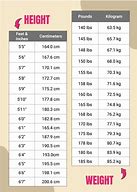 Image result for Height and Weight Sign