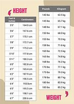 Image result for Human Height and Weight Chart