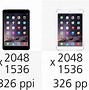Image result for iPad Mini vs iPhone 6s Plus