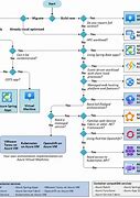Image result for Azure Products Summary
