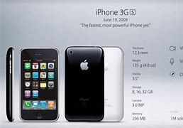 Image result for When Was iPhone Launched