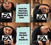 Image result for EA Games Meme