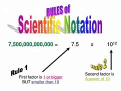 Image result for Petabyte Scientific Notation