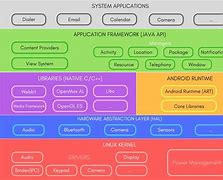 Image result for Evolution of Android OS