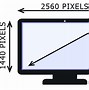 Image result for Projector Screen Resolution Chart