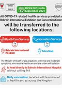 Image result for Bahrain International Hospital