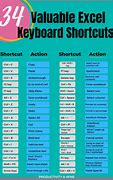 Image result for Emoji Keyboard Symbols Shortcuts