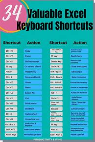 Image result for Microsoft Office Excel Shortcuts