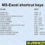 Image result for Punctuation Keyboard Shortcuts