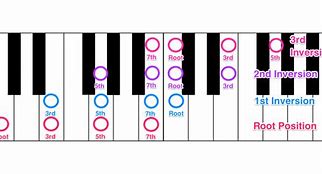 Image result for Basic Music Theory