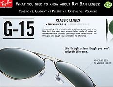 Image result for Sunglasses Lenses
