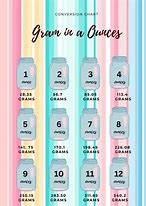 Image result for How to Convert Grams to Ounces Chart