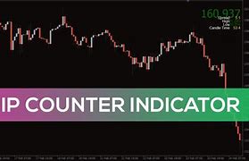 Image result for Pip Count Indicator