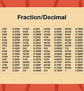 Image result for Bytes Conversion Chart