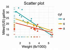 Image result for R Beautiful Plot