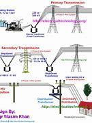 Image result for Electrical Power Supply