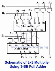 Image result for How to Multiply Binary Numbers
