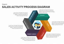 Image result for Sales Statistics Activity Diagram