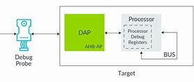 Image result for Arm Board Debugger