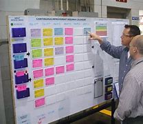 Image result for Lean Visual Management Systems