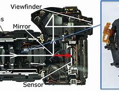 Image result for Camera Aperture Works Mechanism