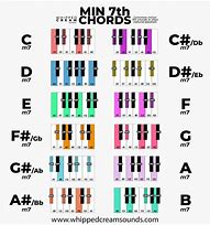 Image result for Piano Cheat Sheet
