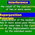 Image result for Types of Interference