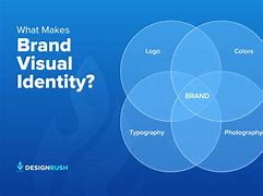 Image result for Visual Identity Pic