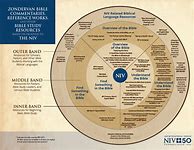 Image result for NIV First Bible