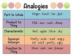 Image result for Analog Examples
