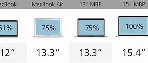 Image result for MacBook Screen Size