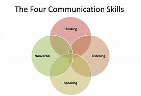 Image result for Communication Methods Autism