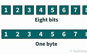 Image result for P Byte