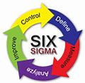Image result for Proces Symbol Six Sigma