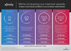 Image result for Comcast/Xfinity Internet Speeds