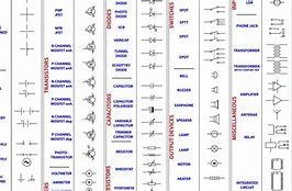 Image result for Electronic Components and Their Symbols
