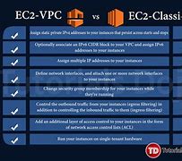 Image result for Amazon VPC