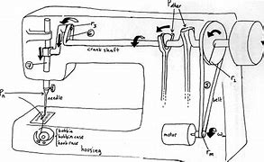 Image result for Sewing Machine Mechanism