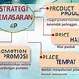 Image result for Strategi Pemasaran Produk