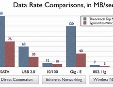 Image result for Check Wifi Speed On Laptop