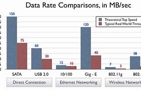 Image result for Make My Wi-Fi Faster